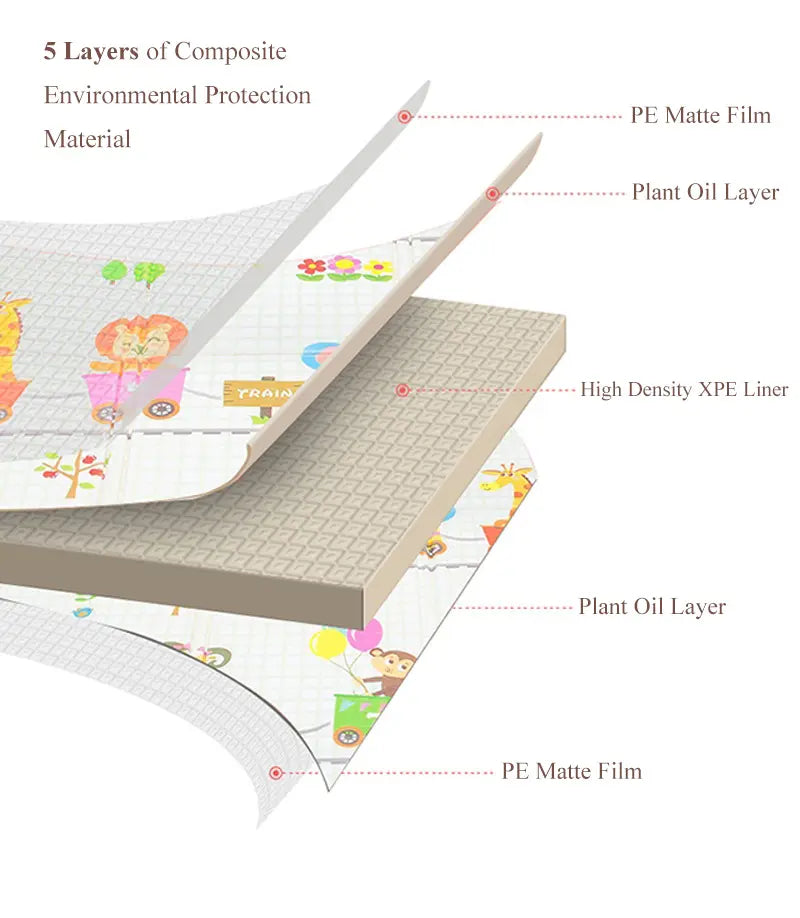 Podne prostirke za decu - "Softy"