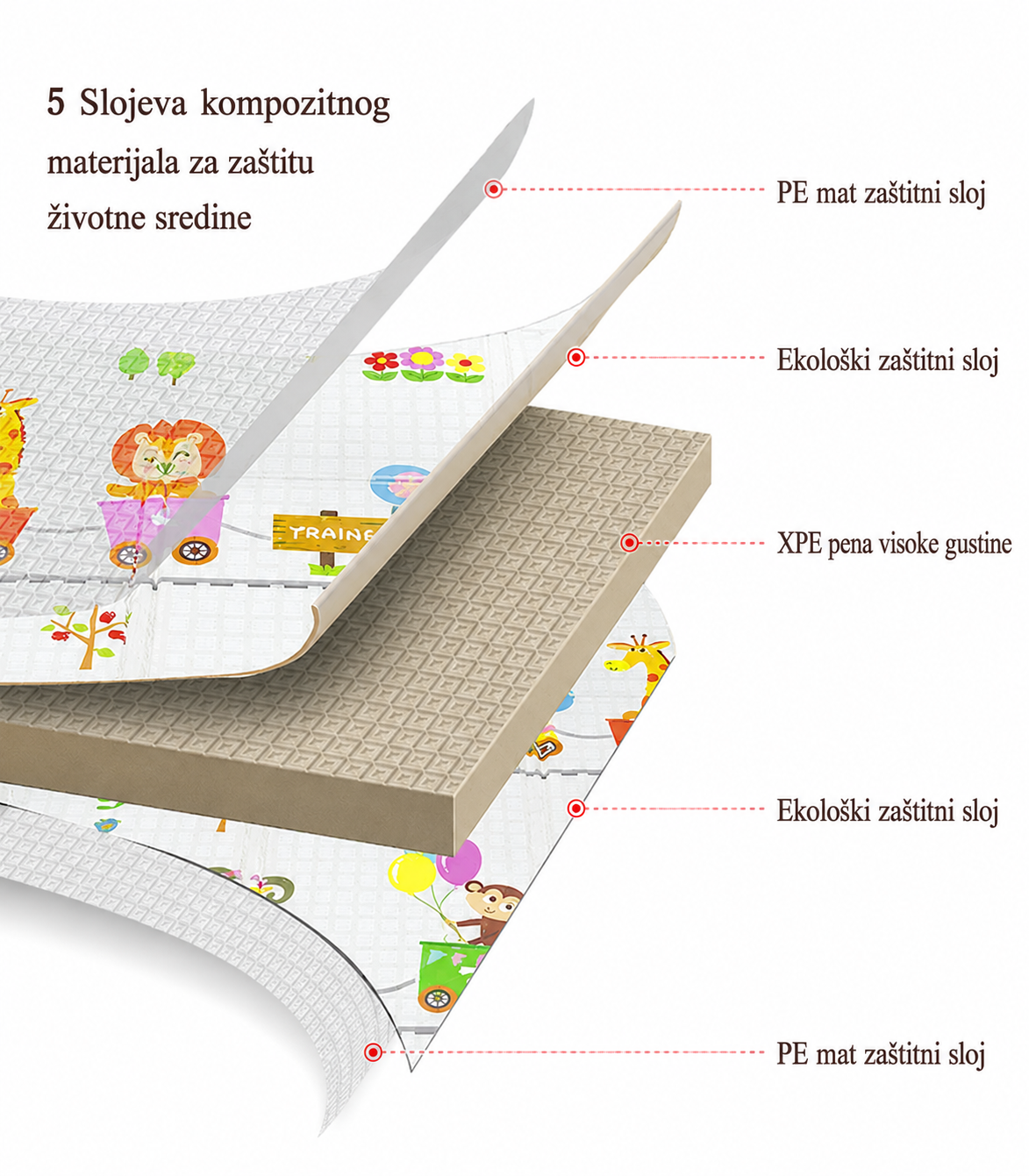 Podne prostirke za decu - "Softy"